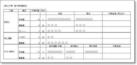 【原価管理】 工事利益は、まだまだ増える!?