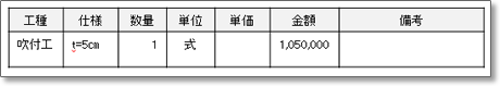 【原価管理】 工事利益は、まだまだ増える!?