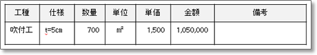 【原価管理】 工事利益は、まだまだ増える!?