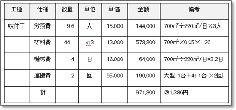 【原価管理】 工事利益は、まだまだ増える!?
