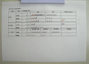 【原価管理】 工事利益は、まだまだ増える!?
