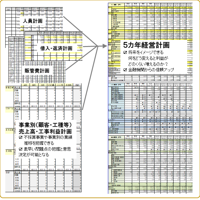 業績が好調な社長の共通点とは?