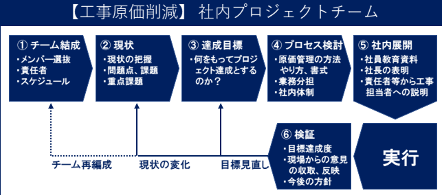 業績が好調な社長の共通点とは?