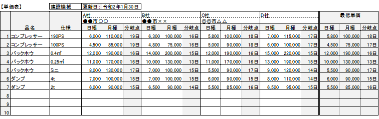 【原価管理】 工事利益は、まだまだ増える!?